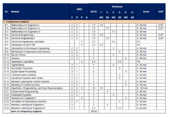 To the page:Study Plan